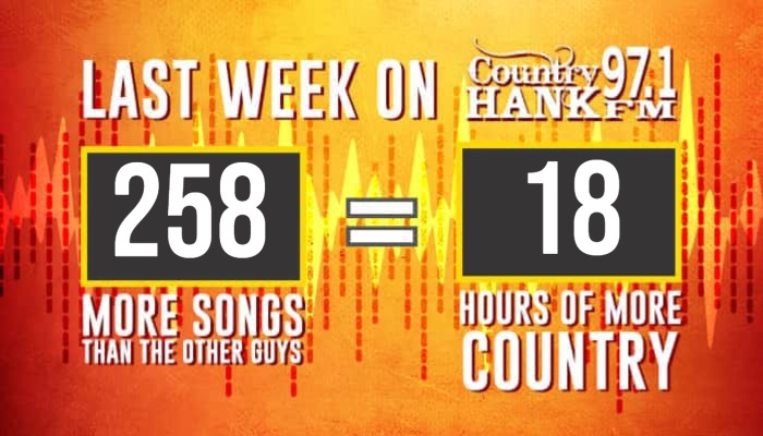 Current HANK Scoreboard